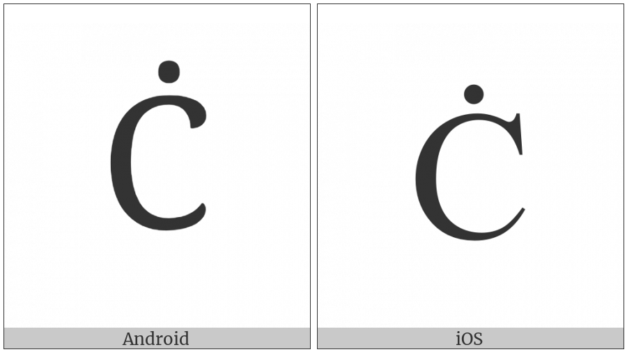 Latin Capital Letter C With Dot Above on various operating systems