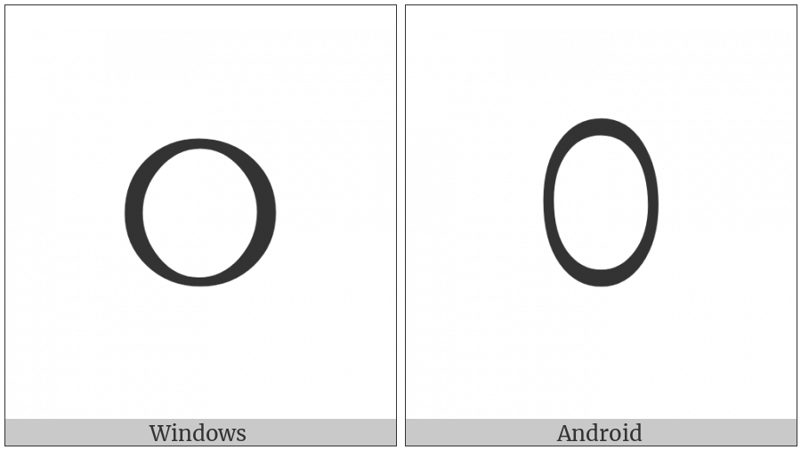 Oriya Digit Zero on various operating systems