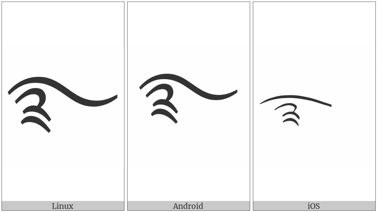 Tibetan Mark Bska- Shog Gi Mgo Rgyan on various operating systems