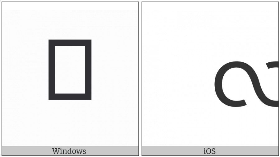 Myanmar Letter La on various operating systems