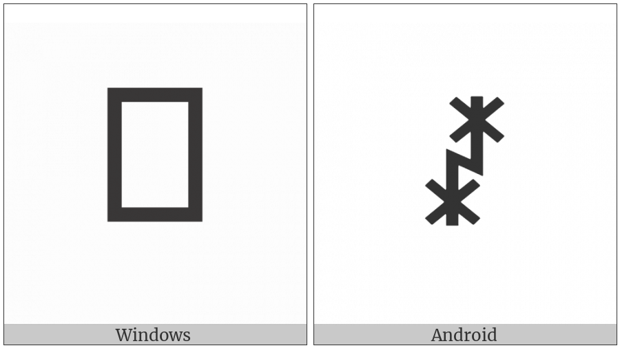 Yi Syllable Zyt on various operating systems