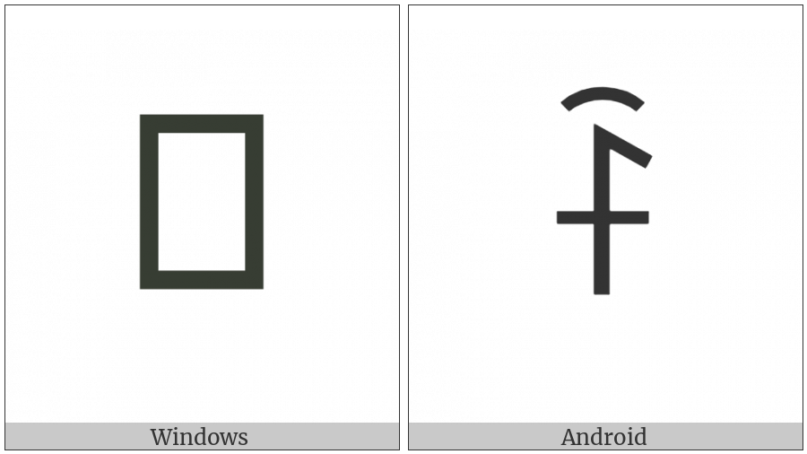 Yi Syllable Cix on various operating systems
