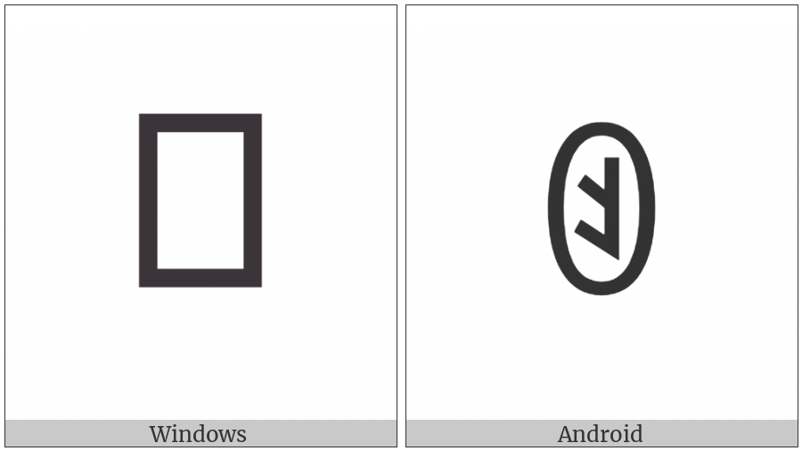 Yi Syllable Cat on various operating systems