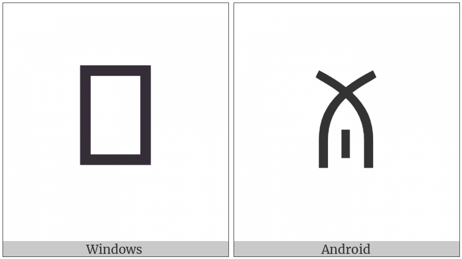 Yi Syllable Cuop on various operating systems