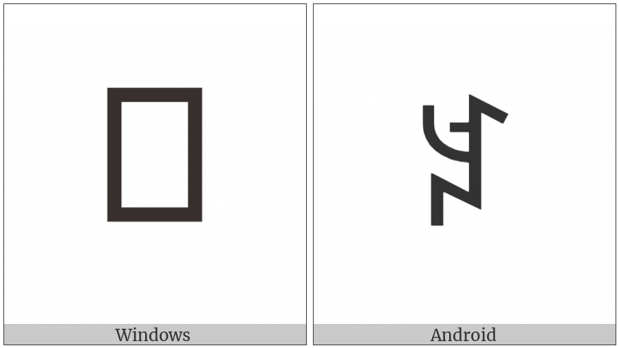 Yi Syllable Cup on various operating systems