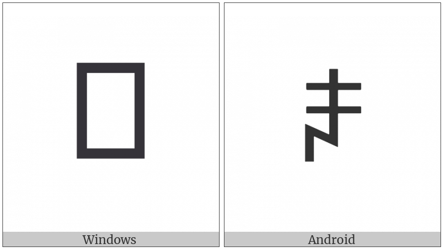 Yi Syllable Syp on various operating systems