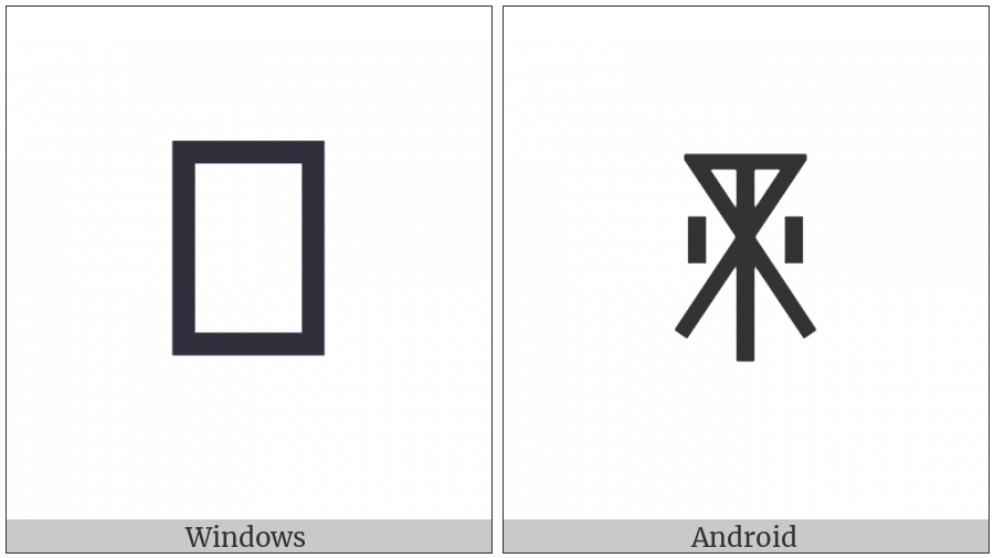 Yi Syllable Chet on various operating systems
