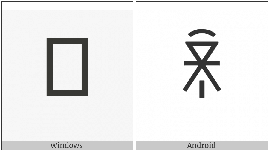 Yi Syllable Chex on various operating systems