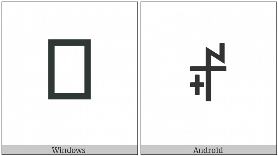Yi Syllable Rret on various operating systems