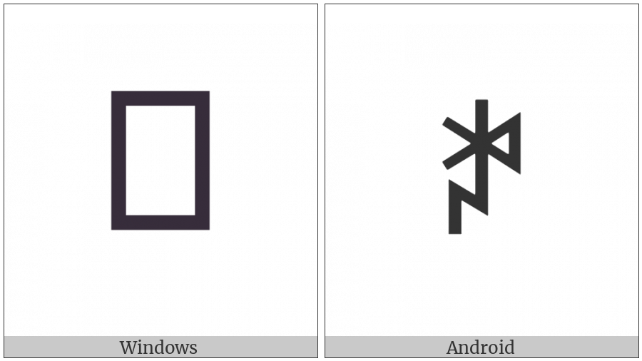 Yi Syllable Nryt on various operating systems