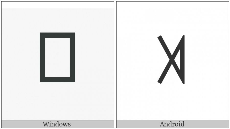Yi Syllable Shat on various operating systems