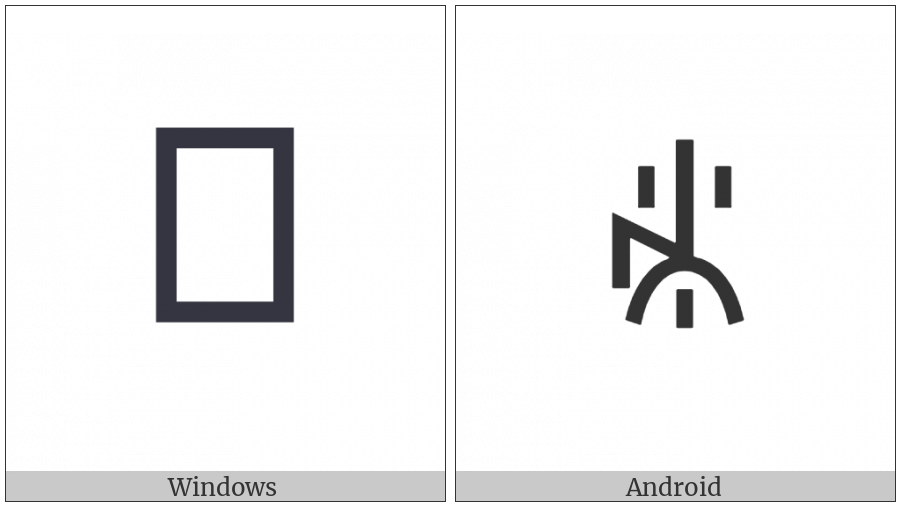 Yi Syllable Shet on various operating systems