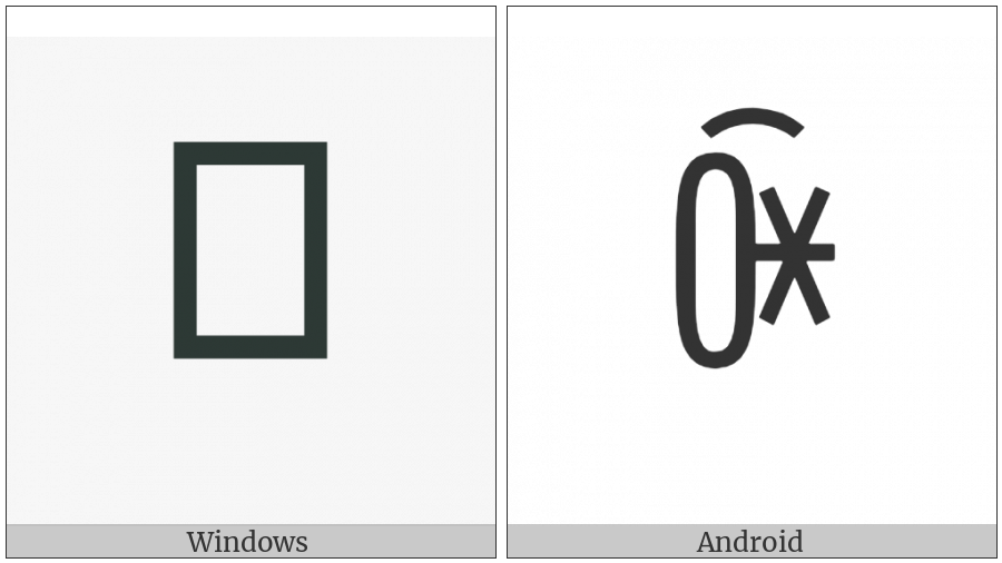Yi Syllable Rax on various operating systems