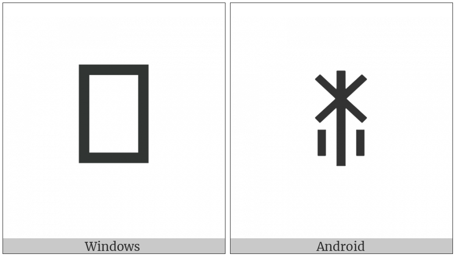 Yi Syllable Rur on various operating systems