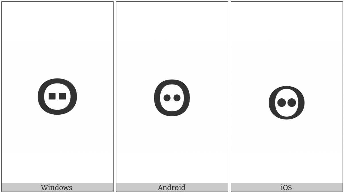 Cyrillic Small Letter Binocular O on various operating systems