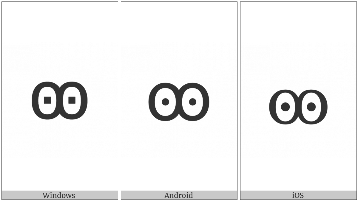 Cyrillic Small Letter Double Monocular O on various operating systems