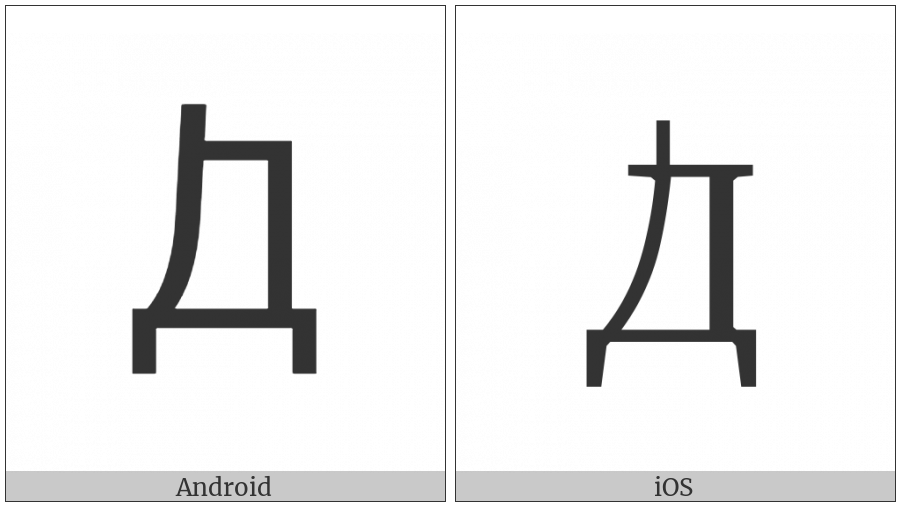 Cyrillic Capital Letter Dwe on various operating systems