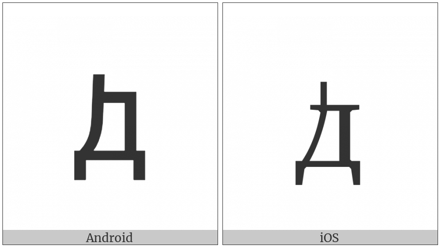 Cyrillic Small Letter Dwe on various operating systems