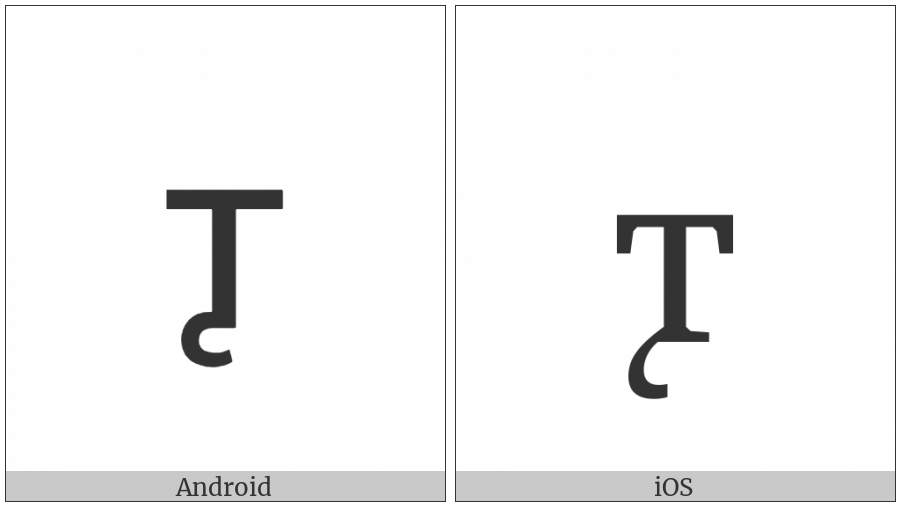 Cyrillic Small Letter Tsse on various operating systems