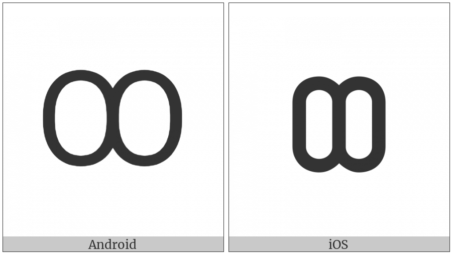 Cyrillic Capital Letter Double O on various operating systems
