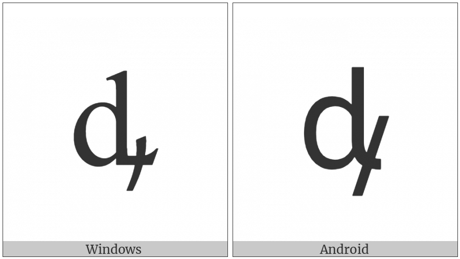 Latin Small Letter Dum on various operating systems