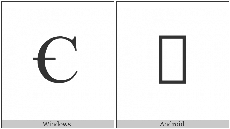 Latin Capital Letter C With Bar on various operating systems