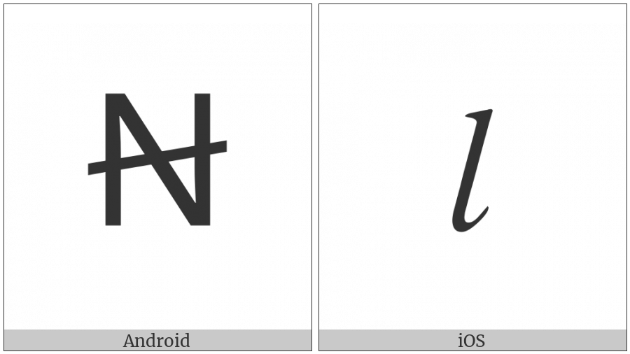 Latin Capital Letter N With Oblique Stroke on various operating systems