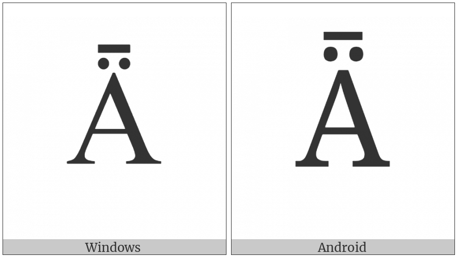 Latin Capital Letter A With Diaeresis And Macron on various operating systems