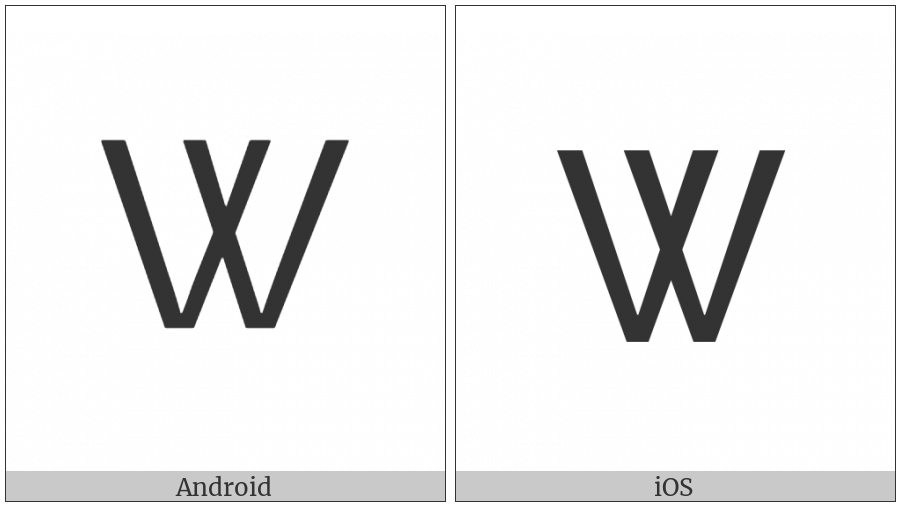 Cherokee Letter Ta on various operating systems