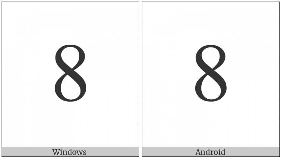 Digit Eight on various operating systems