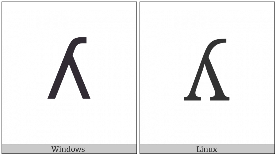 Latin Small Letter Turned Y on various operating systems