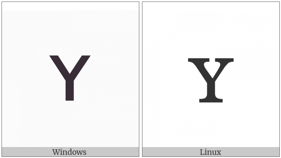 Latin Letter Small Capital Y on various operating systems