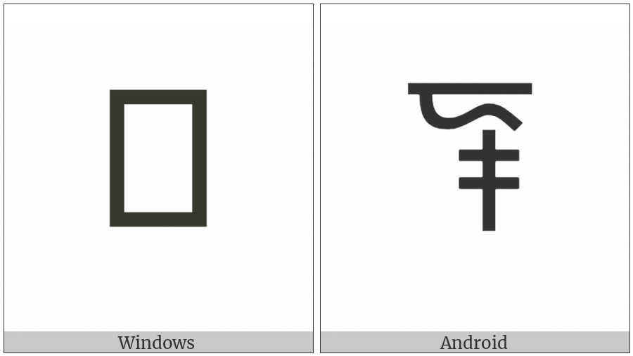 Linear B Ideogram B106M Ram on various operating systems