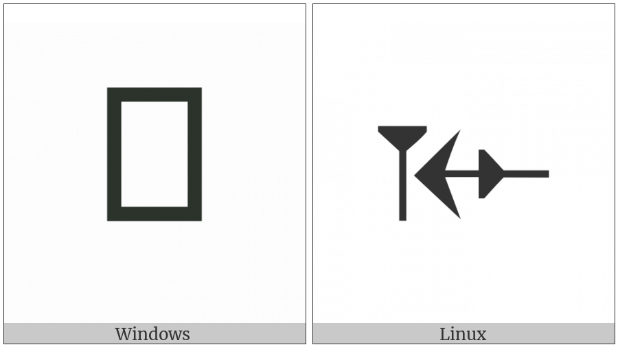 Old Persian Sign Ya on various operating systems