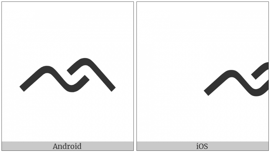 Buginese Letter La on various operating systems