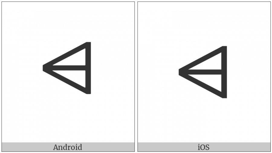 Linear A Sign A308 on various operating systems
