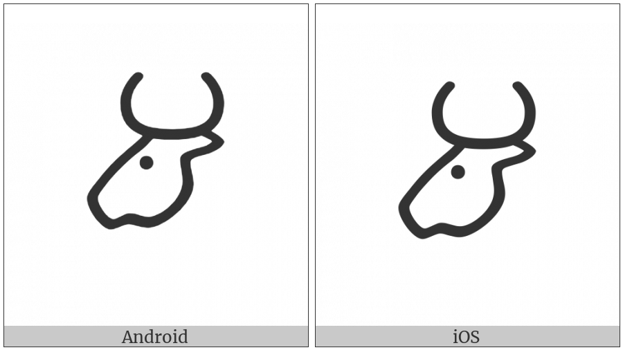 Meroitic Hieroglyphic Letter O on various operating systems