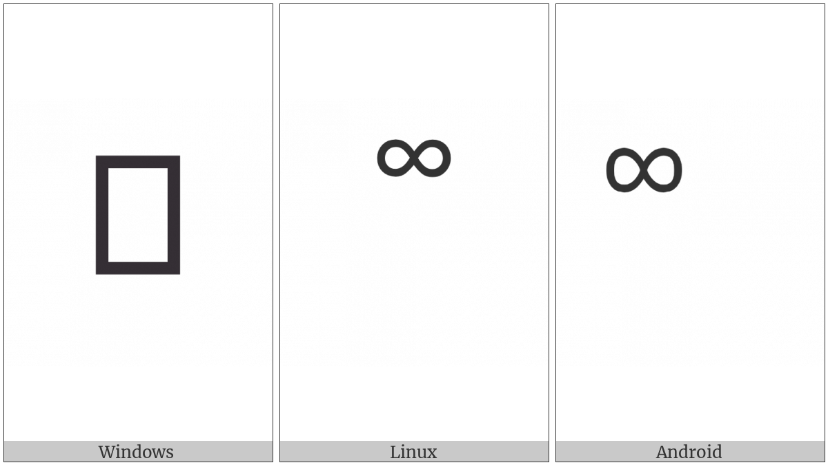 Combining Infinity on various operating systems