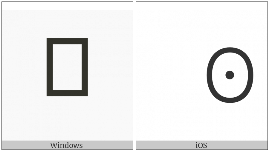 Brahmi Letter Tha on various operating systems