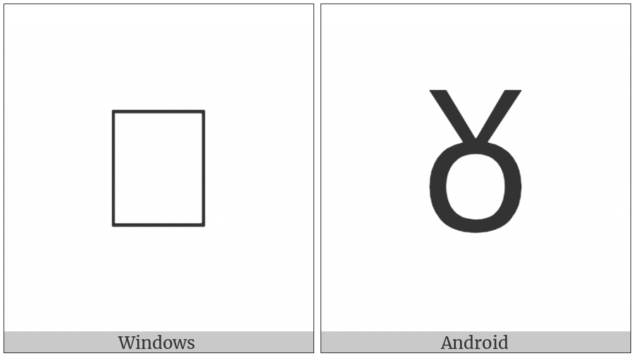 Cyrillic Small Letter Unblended Uk on various operating systems