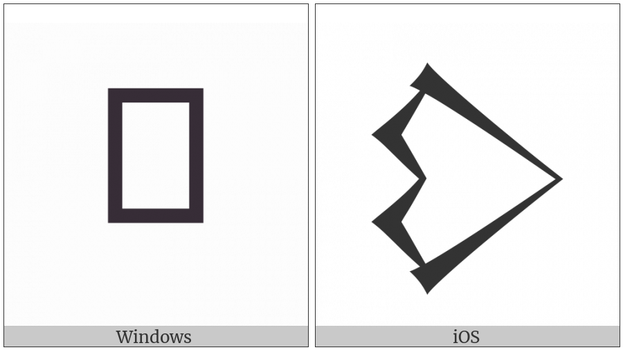 Cuneiform Sign Din on various operating systems