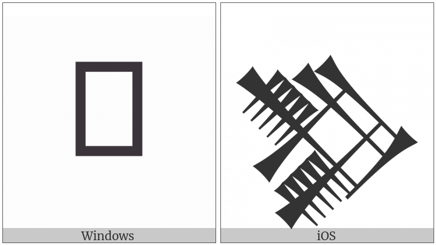 Cuneiform Sign Gan2 Crossing Gan2 on various operating systems
