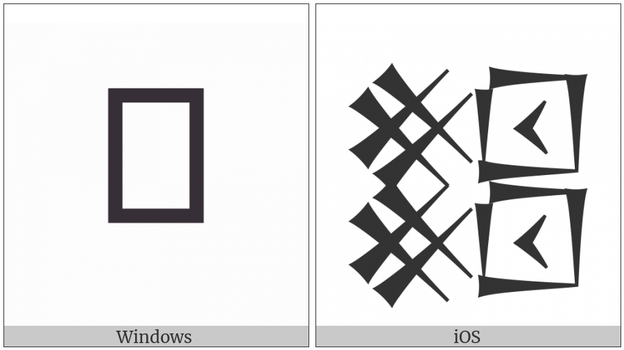 Cuneiform Sign Kaskal Over Kaskal Lagab Times U Over Lagab Times U on various operating systems