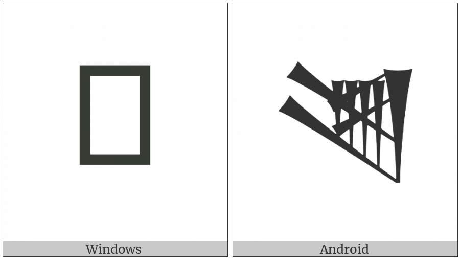 Cuneiform Sign Lam on various operating systems