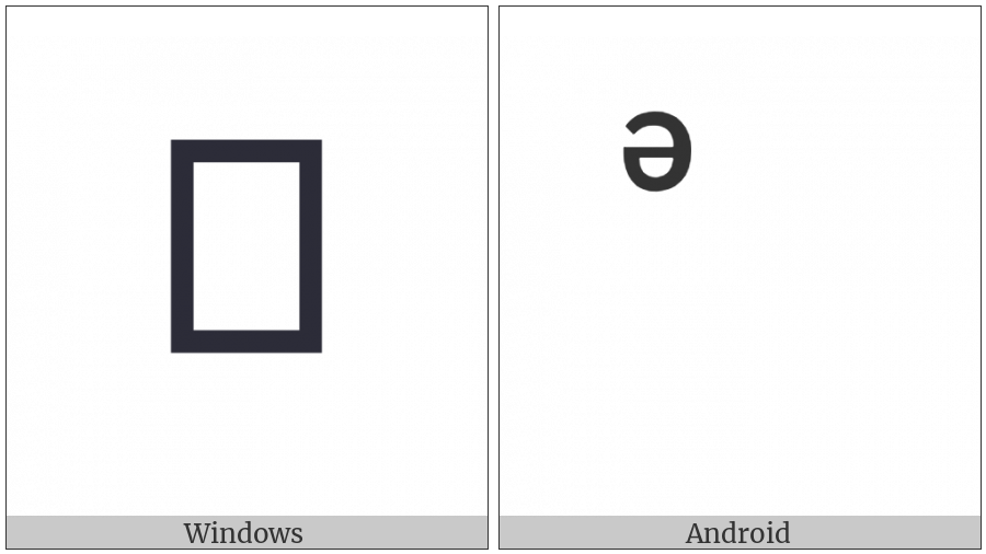 Combining Latin Small Letter Schwa on various operating systems