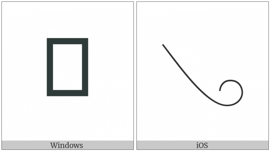 Egyptian Hieroglyph D015 on various operating systems