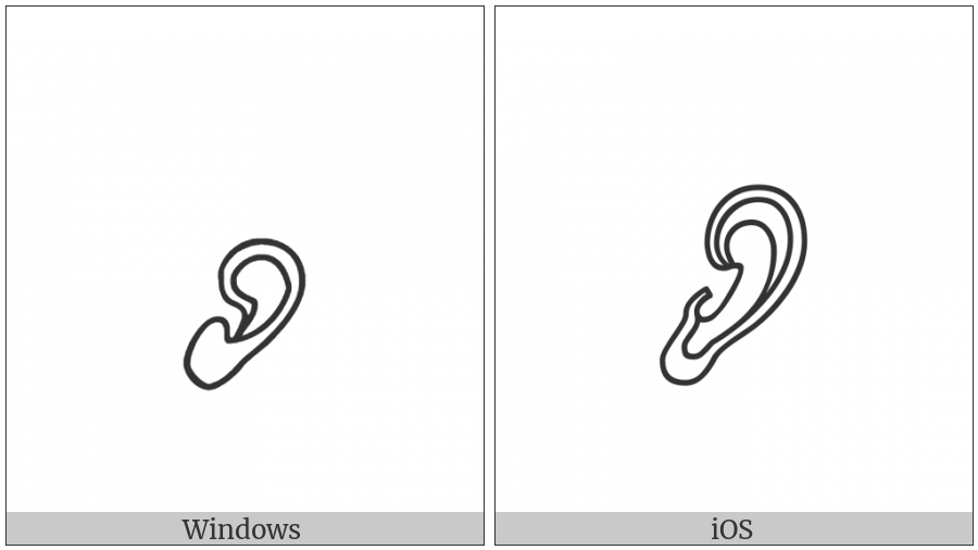 Egyptian Hieroglyph D018 on various operating systems
