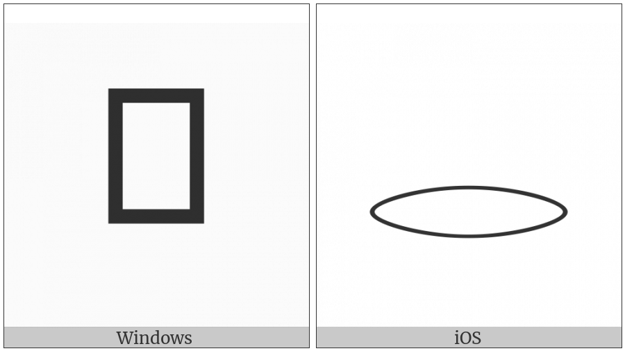 Egyptian Hieroglyph D021 on various operating systems