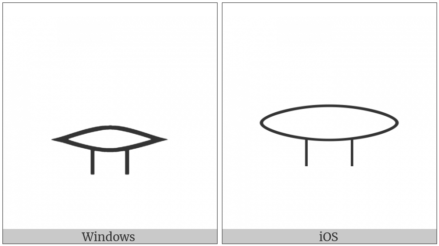 Egyptian Hieroglyph D022 on various operating systems