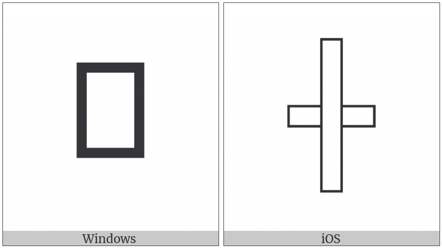 Egyptian Hieroglyph Z011 on various operating systems